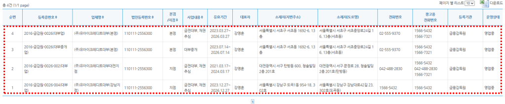 유아이크레디트대부 대출