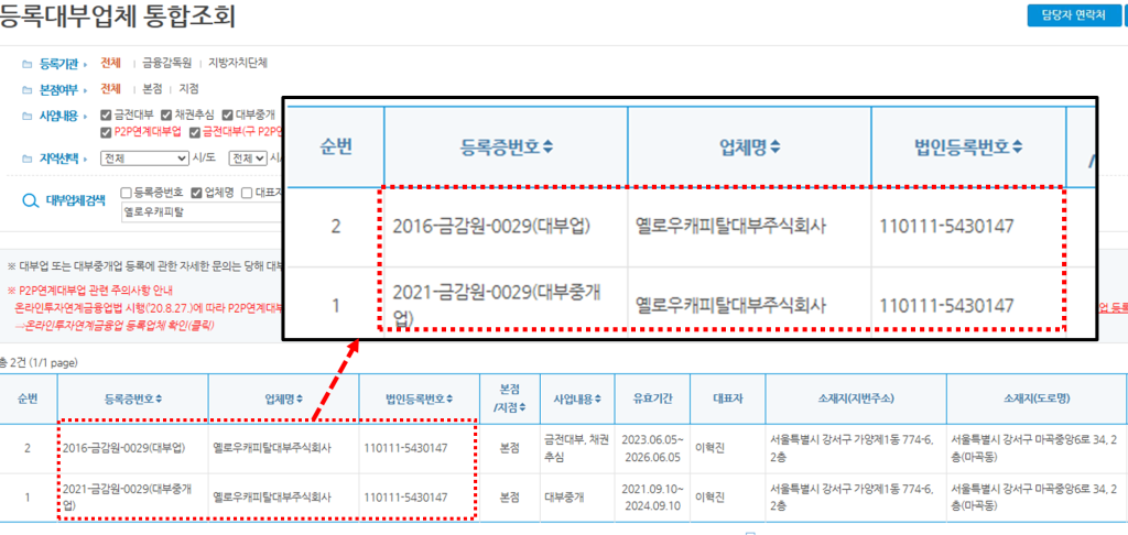 옐로우캐피탈대부 신청