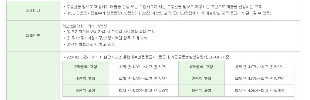 SC제일은행 퍼스트홈론