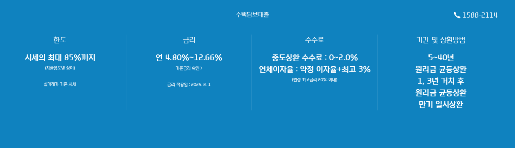 현대캐피탈 주택담보대출 조건·한도·금리 최신 정리(2025 후순위)